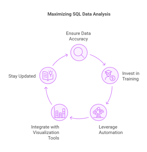 Empowering Business Owners with Actionable Data Insights from SQL Files ...