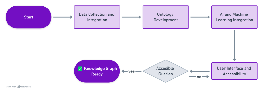 Why Traditional Search Fails Engineers and How AI Knowledge Graphs ...